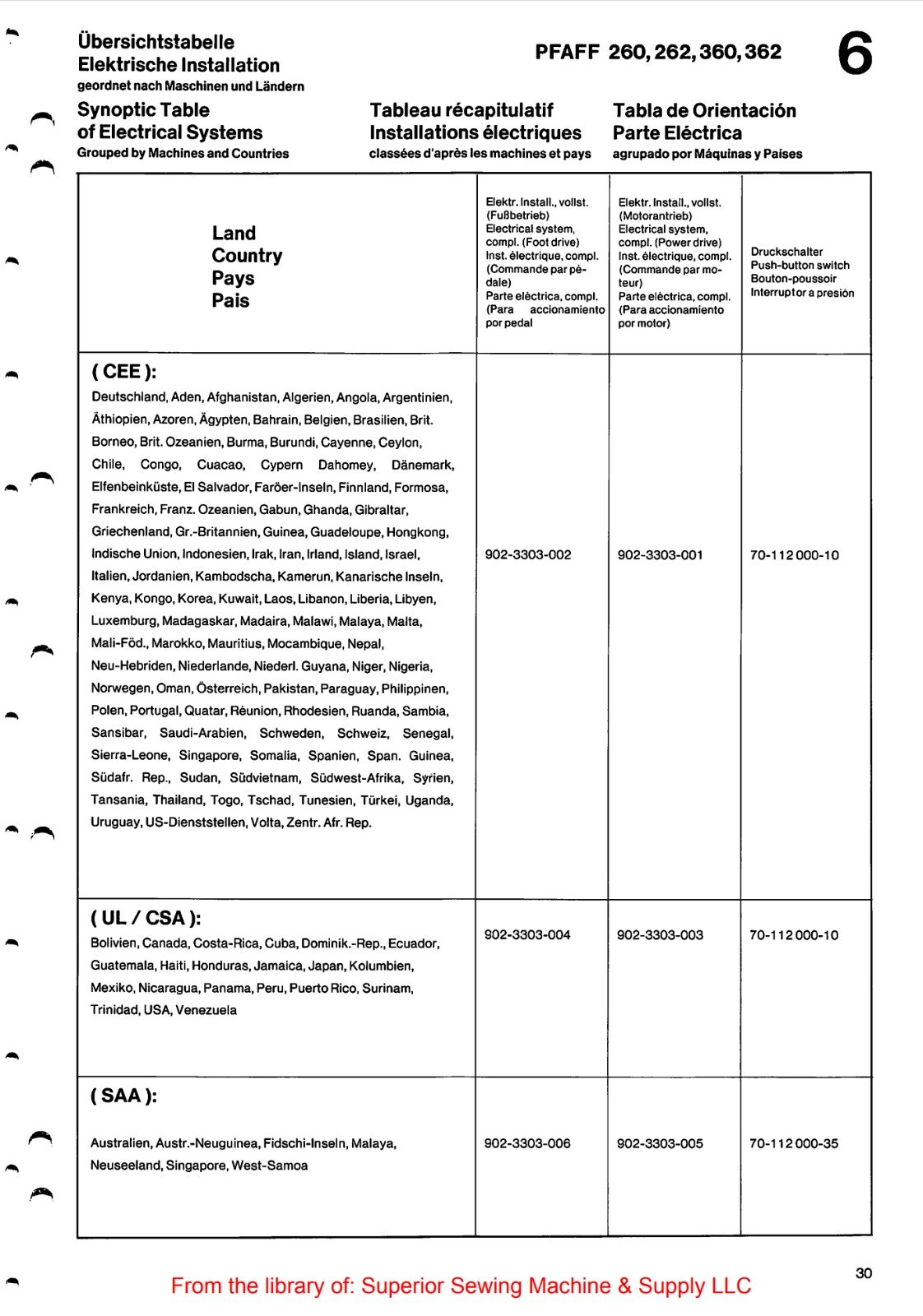 Catálogo de Partes para Máquina PFAFF 260 - Imagen 17