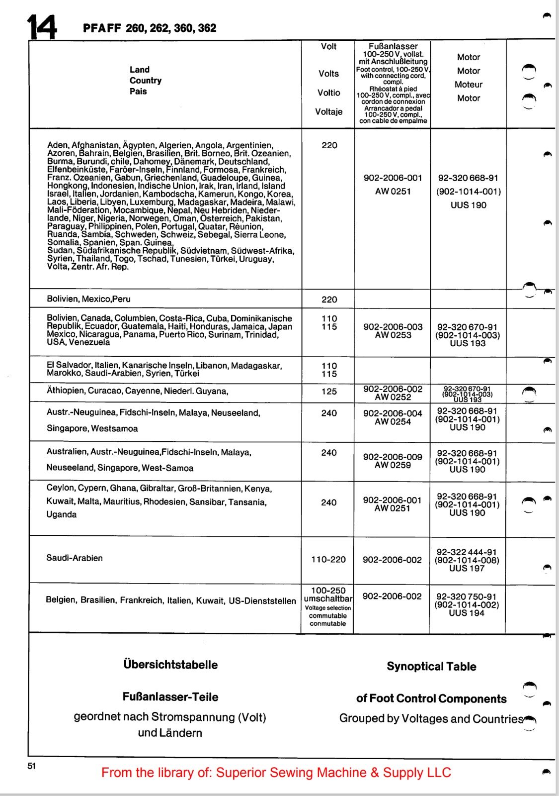 Catálogo de Partes para Máquina PFAFF 260 - Imagen 21
